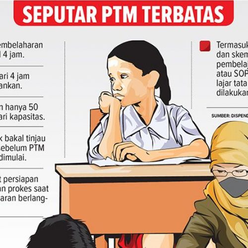 Orang Tua Menjadi Ujung Tombak Pelaksanaan PTM Terbatas Aman bagi Siswa