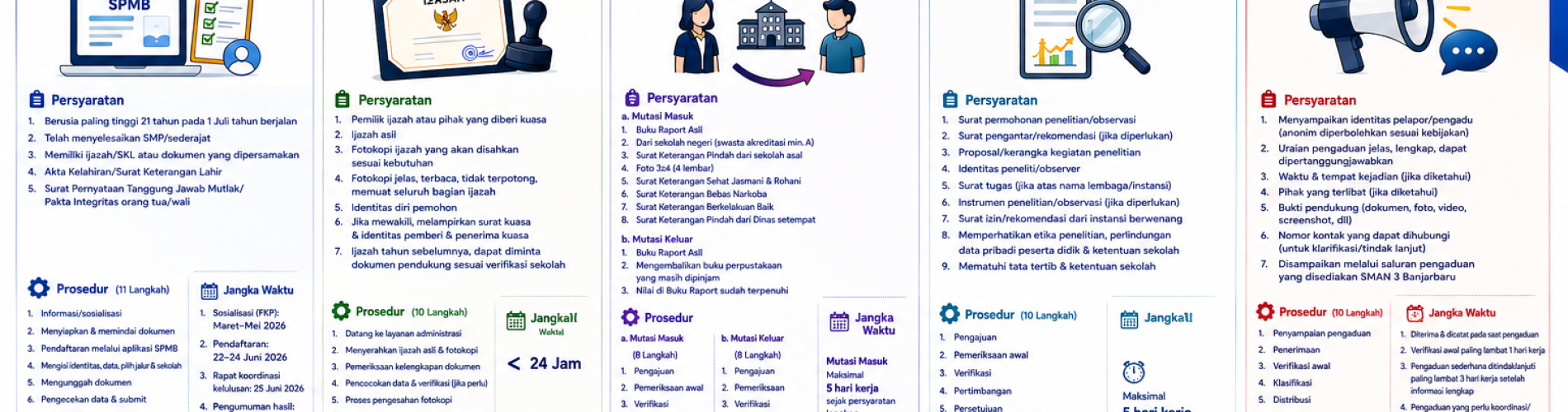 5 Layanan Publik SMAN 3 Banjarbaru: Mudah, Cepat, dan Gratis
