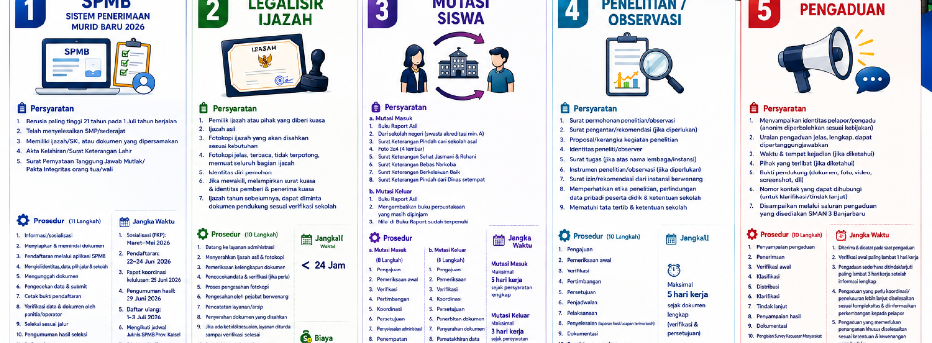 5 Layanan Publik SMAN 3 Banjarbaru: Mudah, Cepat, dan Gratis