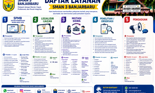 5 Layanan Publik SMAN 3 Banjarbaru: Mudah, Cepat, dan Gratis
