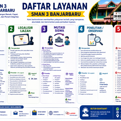 5 Layanan Publik SMAN 3 Banjarbaru: Mudah, Cepat, dan Gratis